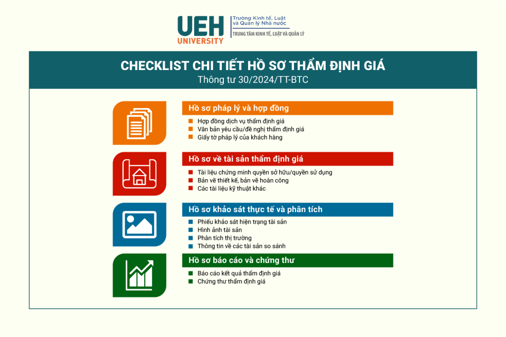 Hồ sơ thẩm định giá theo Thông tư 30/2024/TT-BTC – Checklist chi tiết (kèm mẫu)