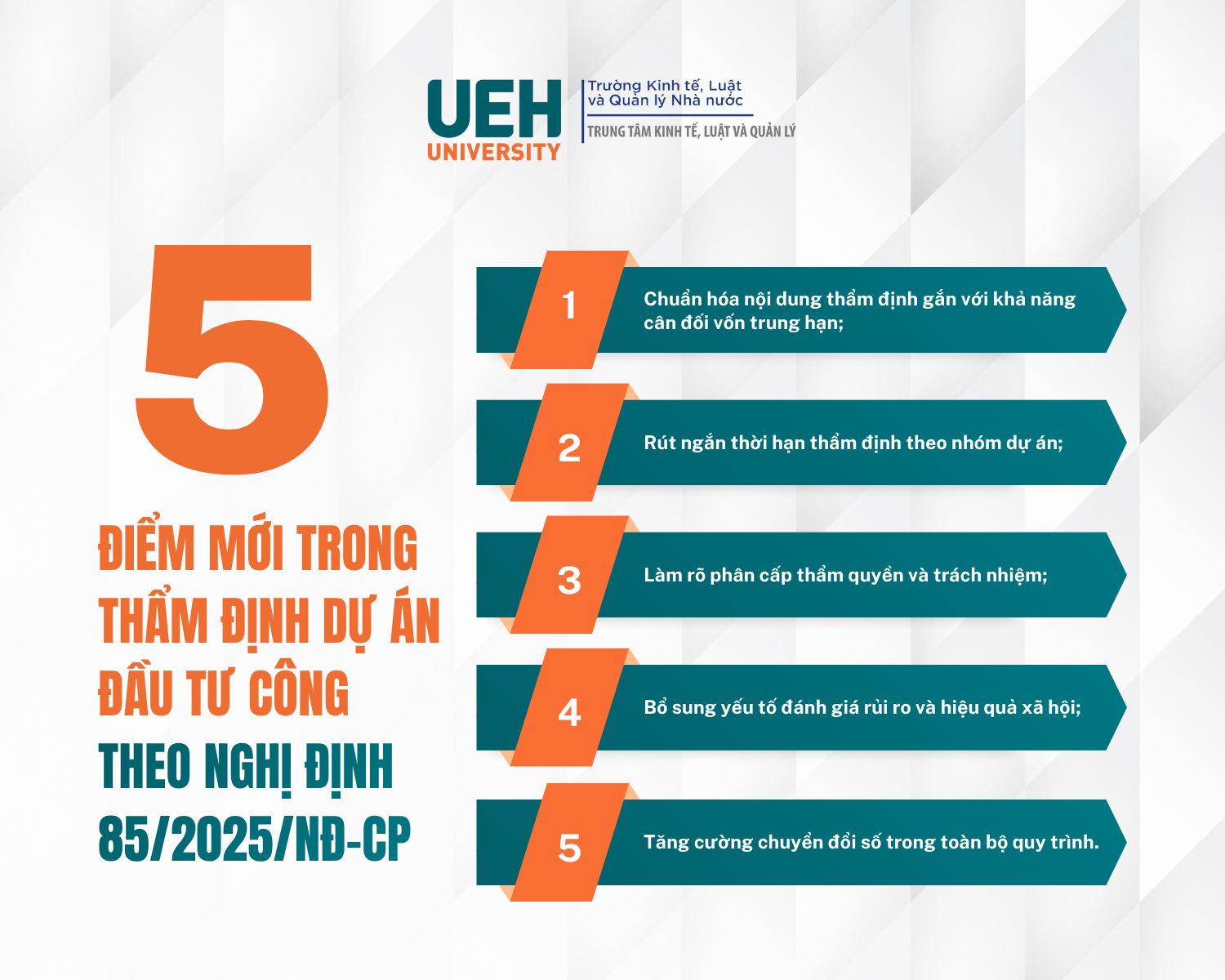 5 điểm mới trong thẩm định dự án đầu tư công theo nghị định 85/2025/NĐ-CP