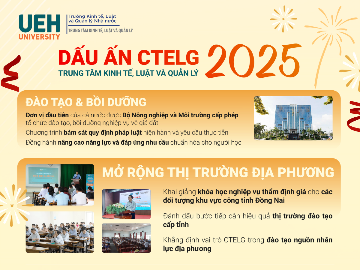Dấu ấn năm 2025 – Trung tâm Kinh tế, Luật và Quản lý (CTELG)