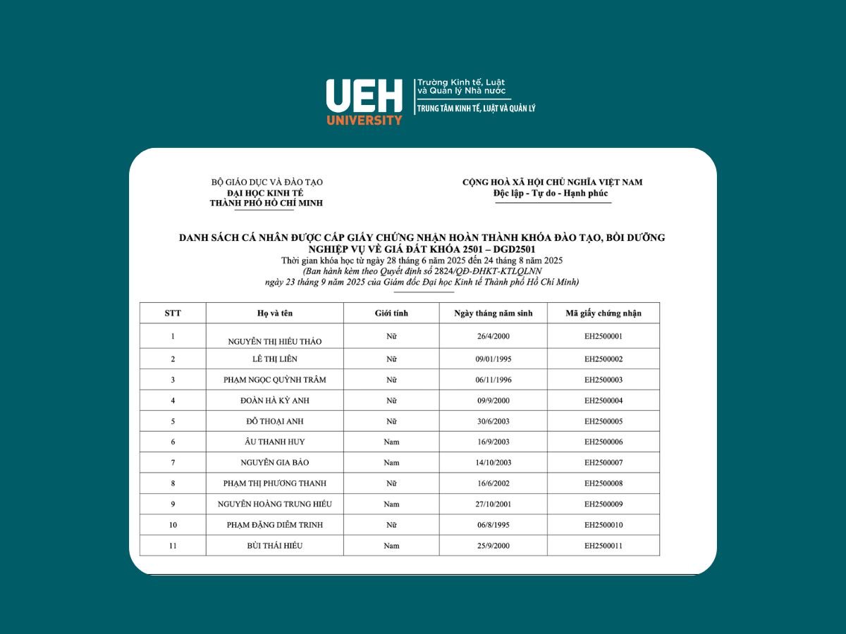 Danh sách học viên được cấp giấy chứng nhận hoàn thành Khóa đào tạo, bồi dưỡng nghiệp vụ về giá đất